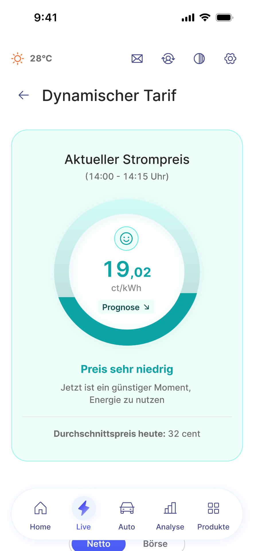 Screenshot des dynamischen Tarifs mit aktuellem Strompreis und Prognose